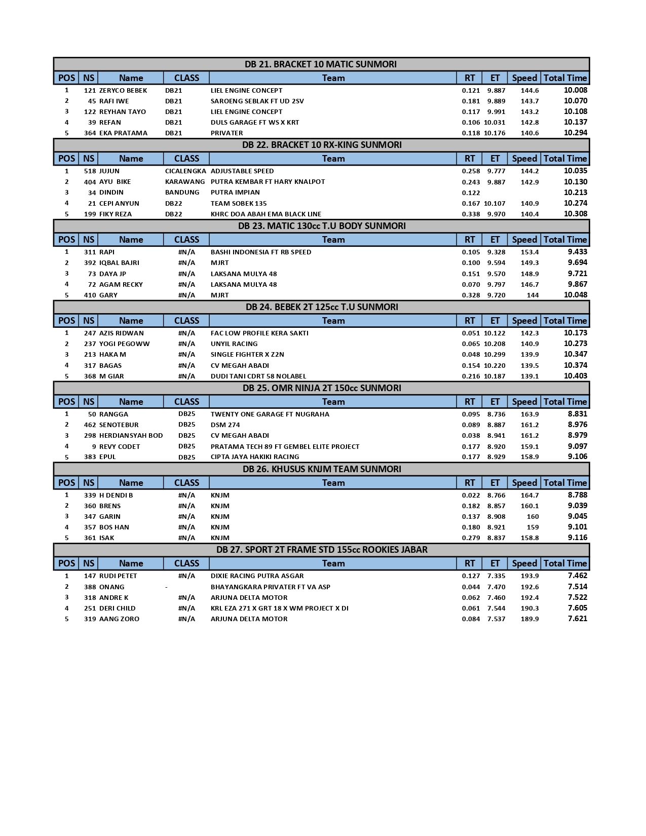 JMM Sumber Production Drag Bike 2022