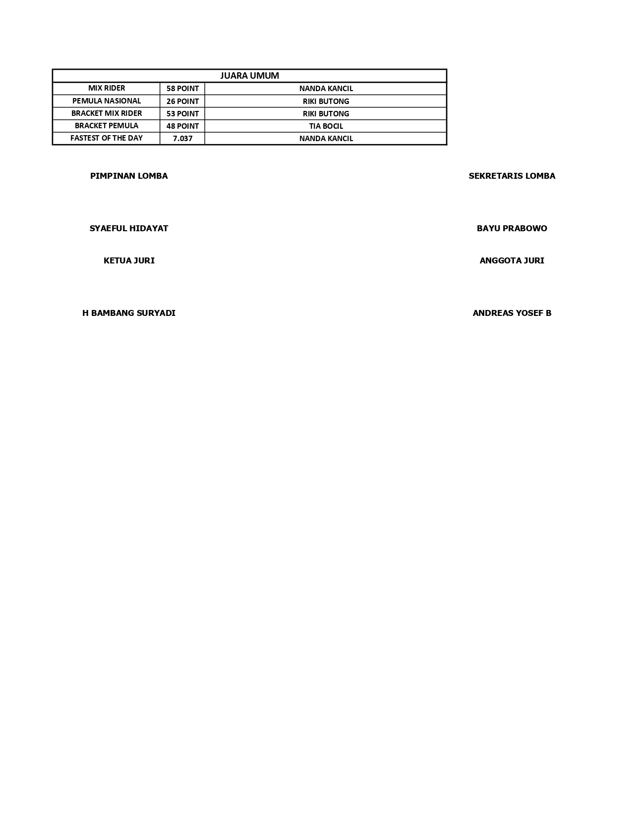JMM Sumber Production Drag Bike 2022