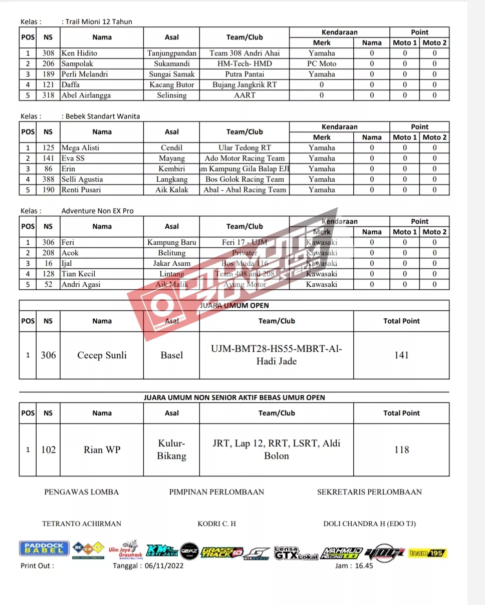 Mastoni Belantu Grasstrack Open 2022