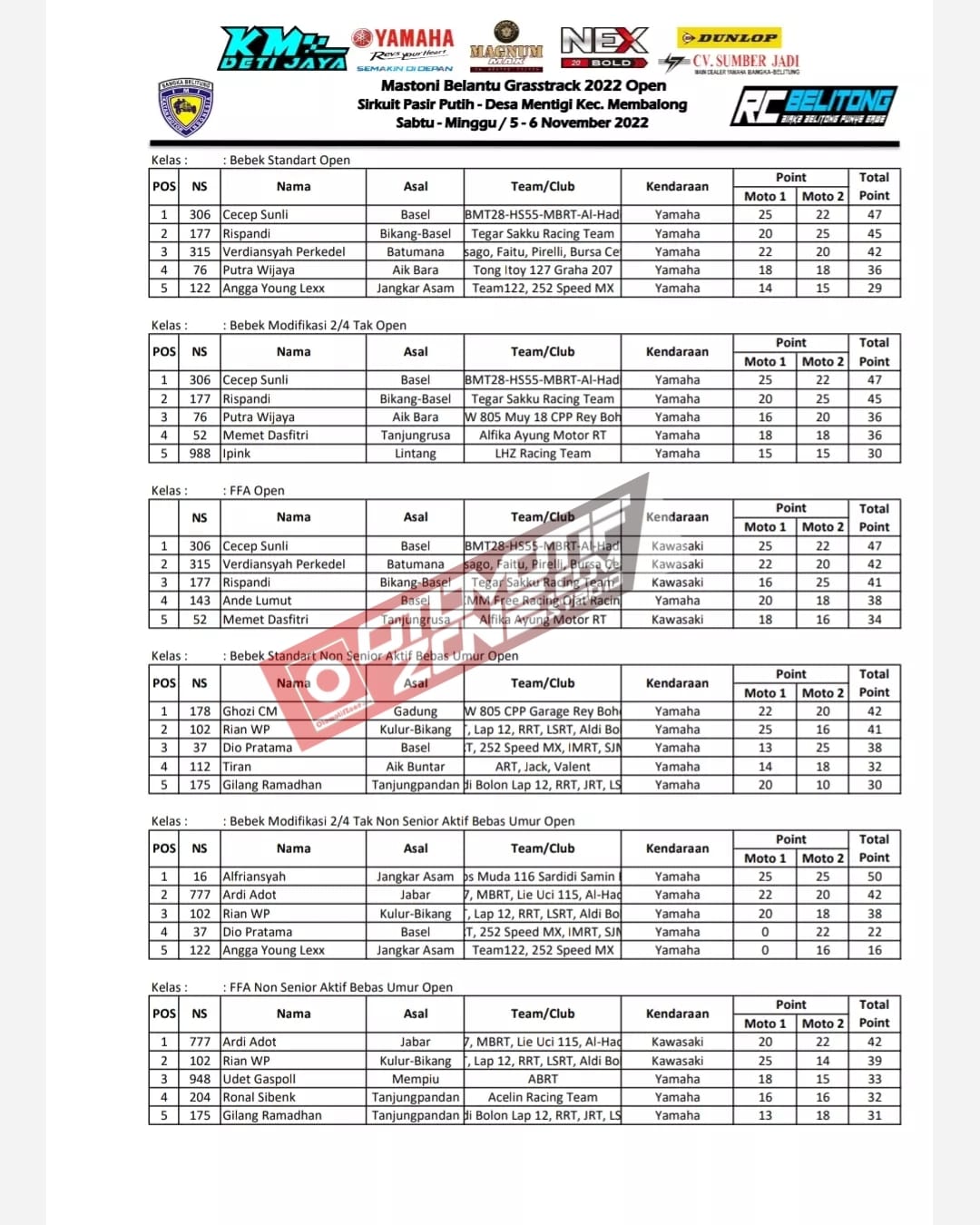Mastoni Belantu Grasstrack Open 2022