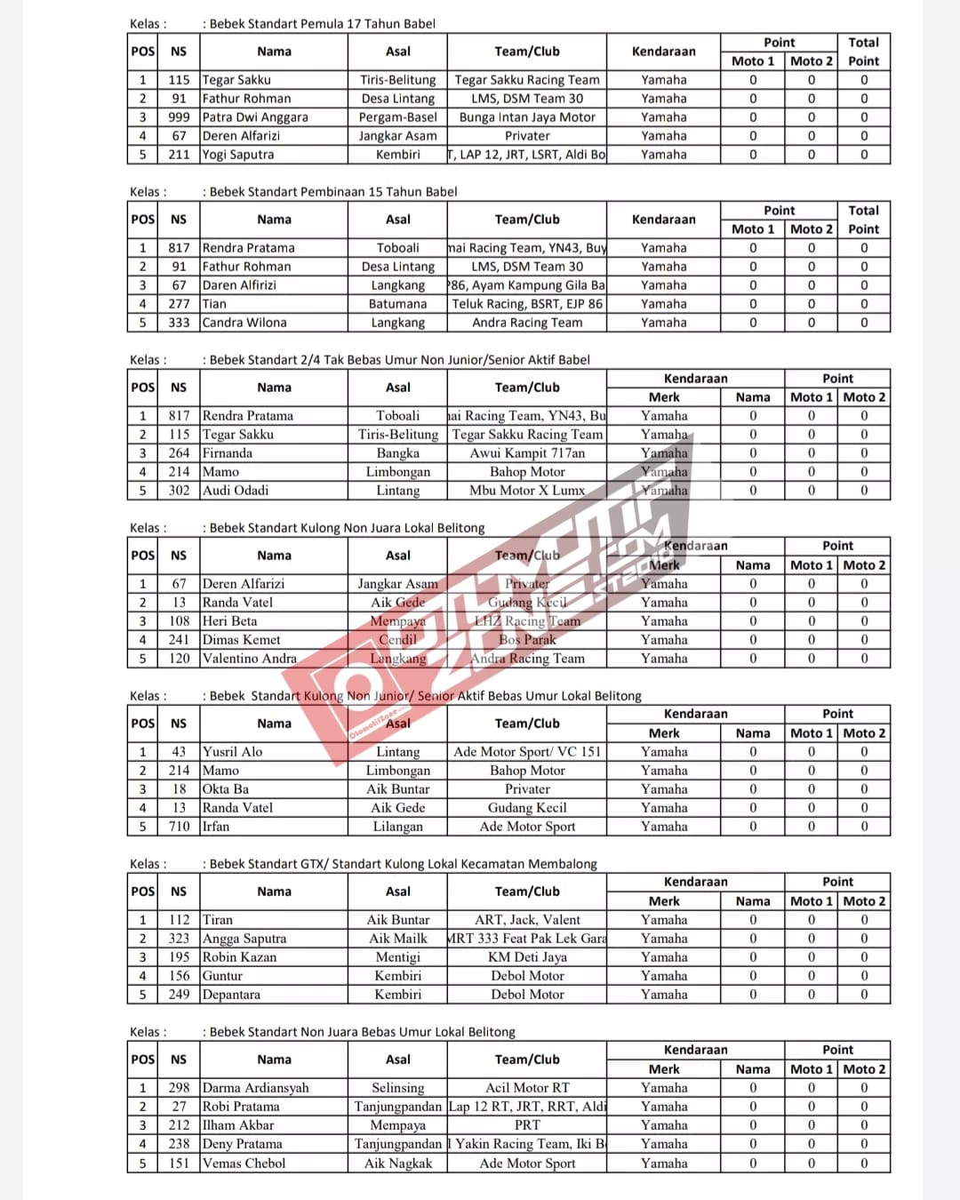 Mastoni Belantu Grasstrack Open 2022