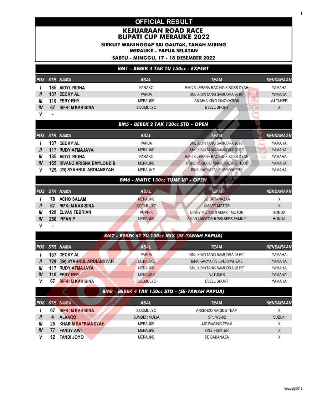 Bupati Cup Merauke 2022