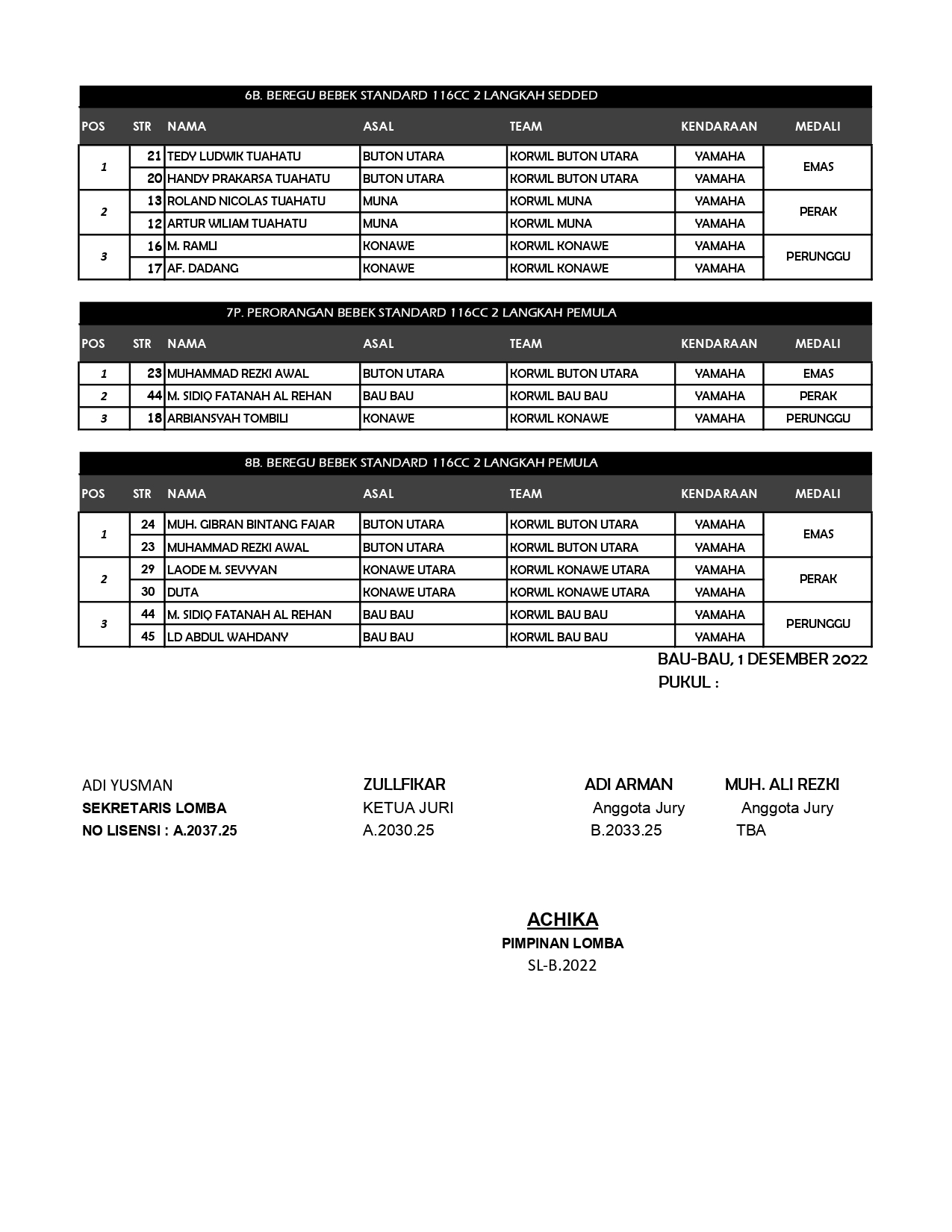 Hasil Lengkap Balap Motor PORPROV XIV Sulawesi Tenggara