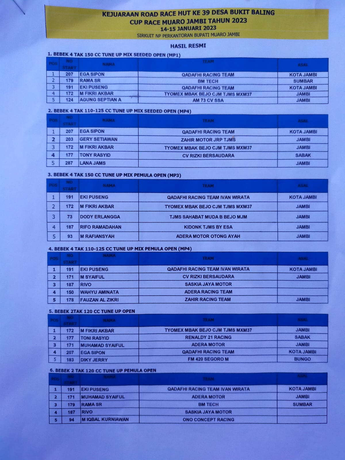 Desa Bukit Baling Cup Race 2023