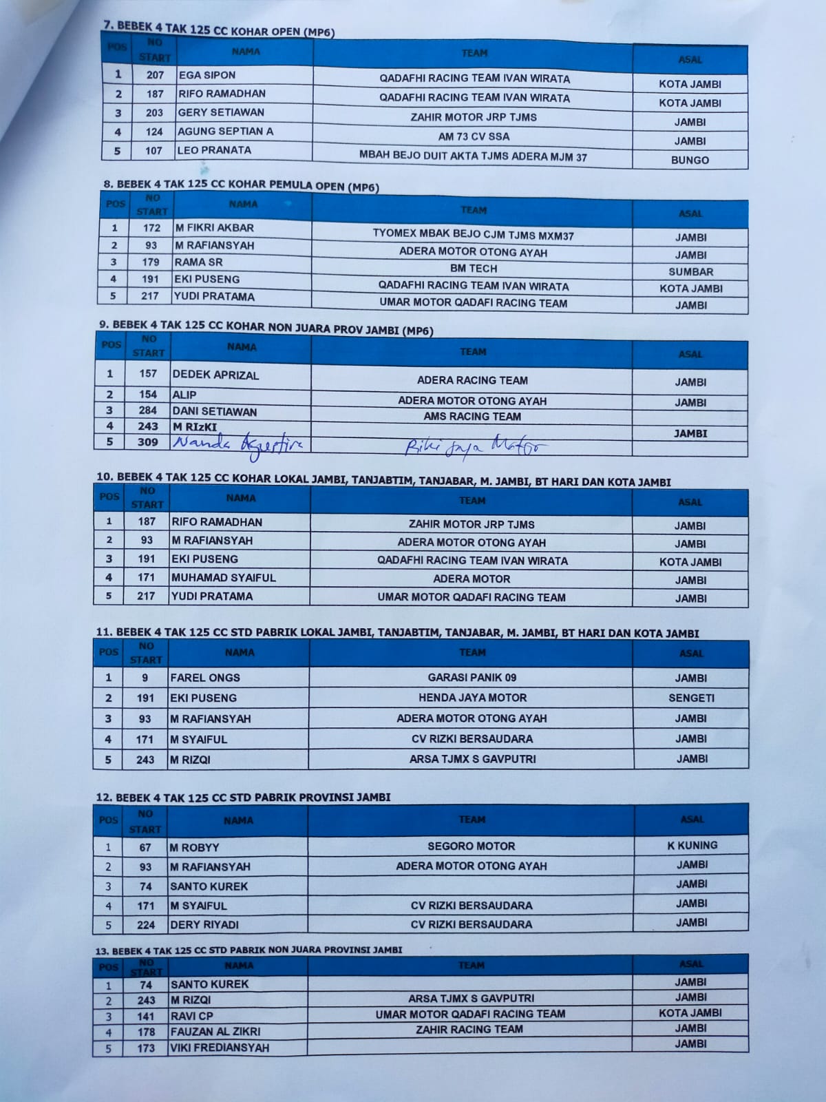 Desa Bukit Baling Cup Race 2023
