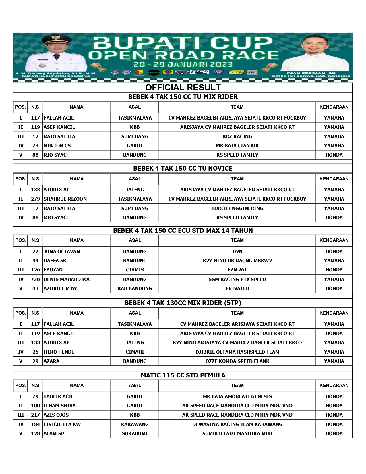 Hasil Lengkap Bupati Bandung Cup Open Road Race 2023 
