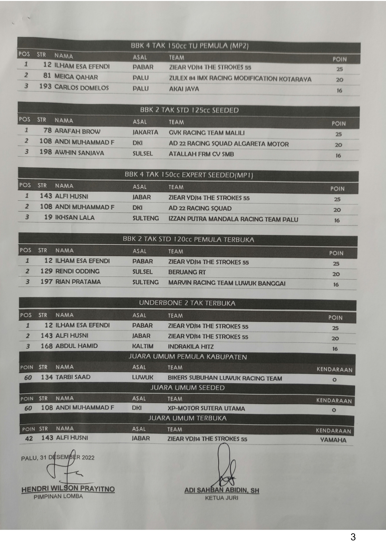 Hasil Lengkap Kejuaraan Balap Motor Night Race Panggona