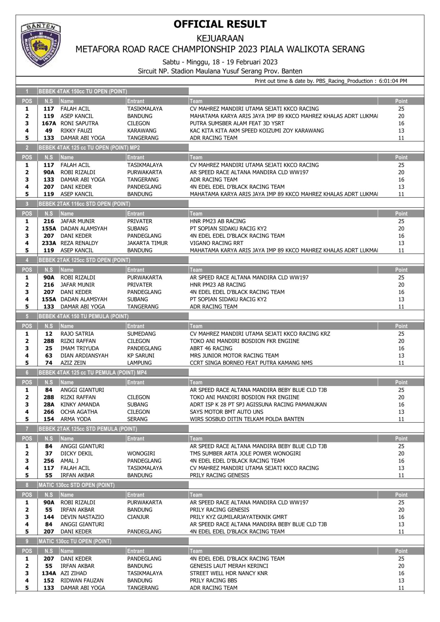Hasil Lomba Metafora Championship 2023 Serang