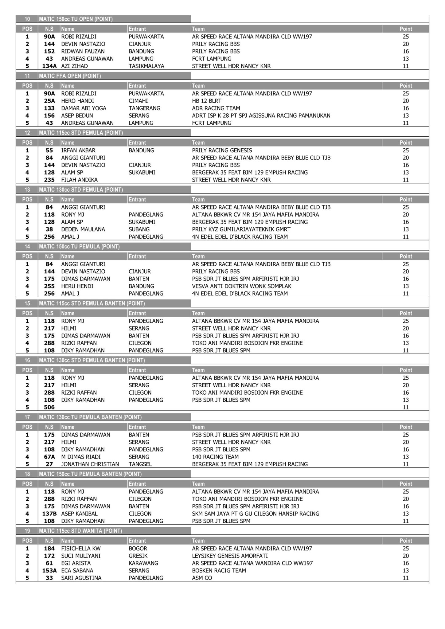 Hasil Lomba Metafora Championship 2023 Serang