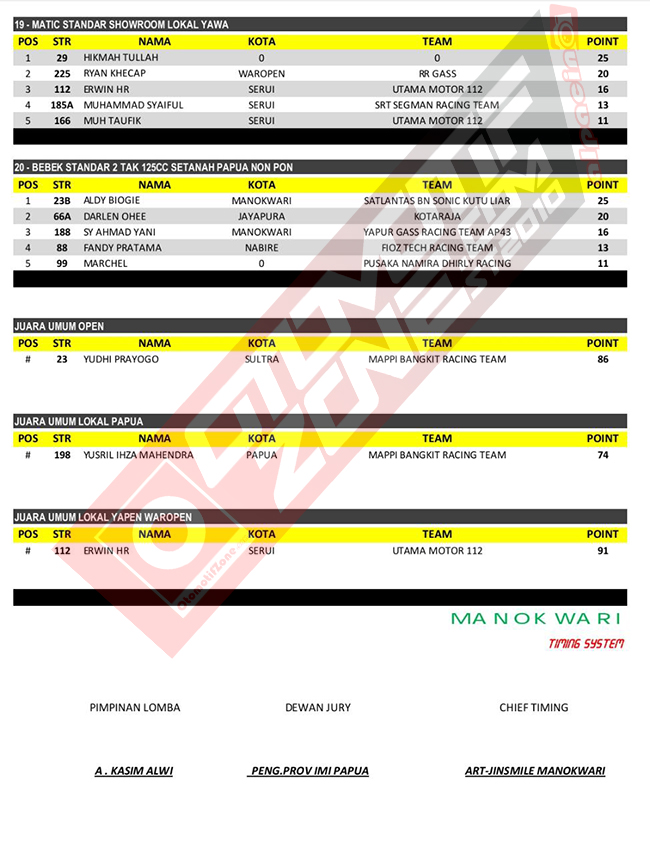 Hasil Lengkap