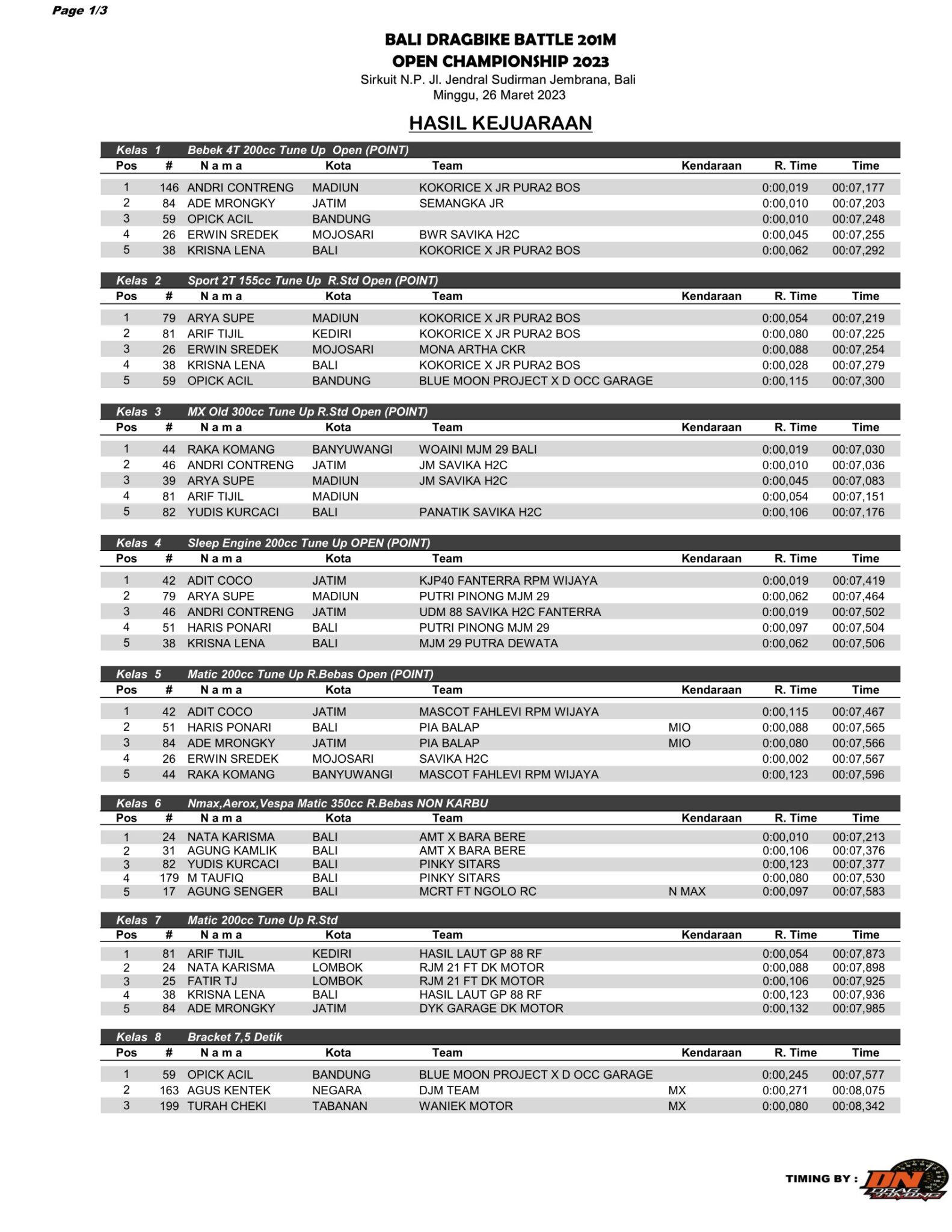 Hasil Lengkap Bali Dragbike Battle 201m Open Championship 2023