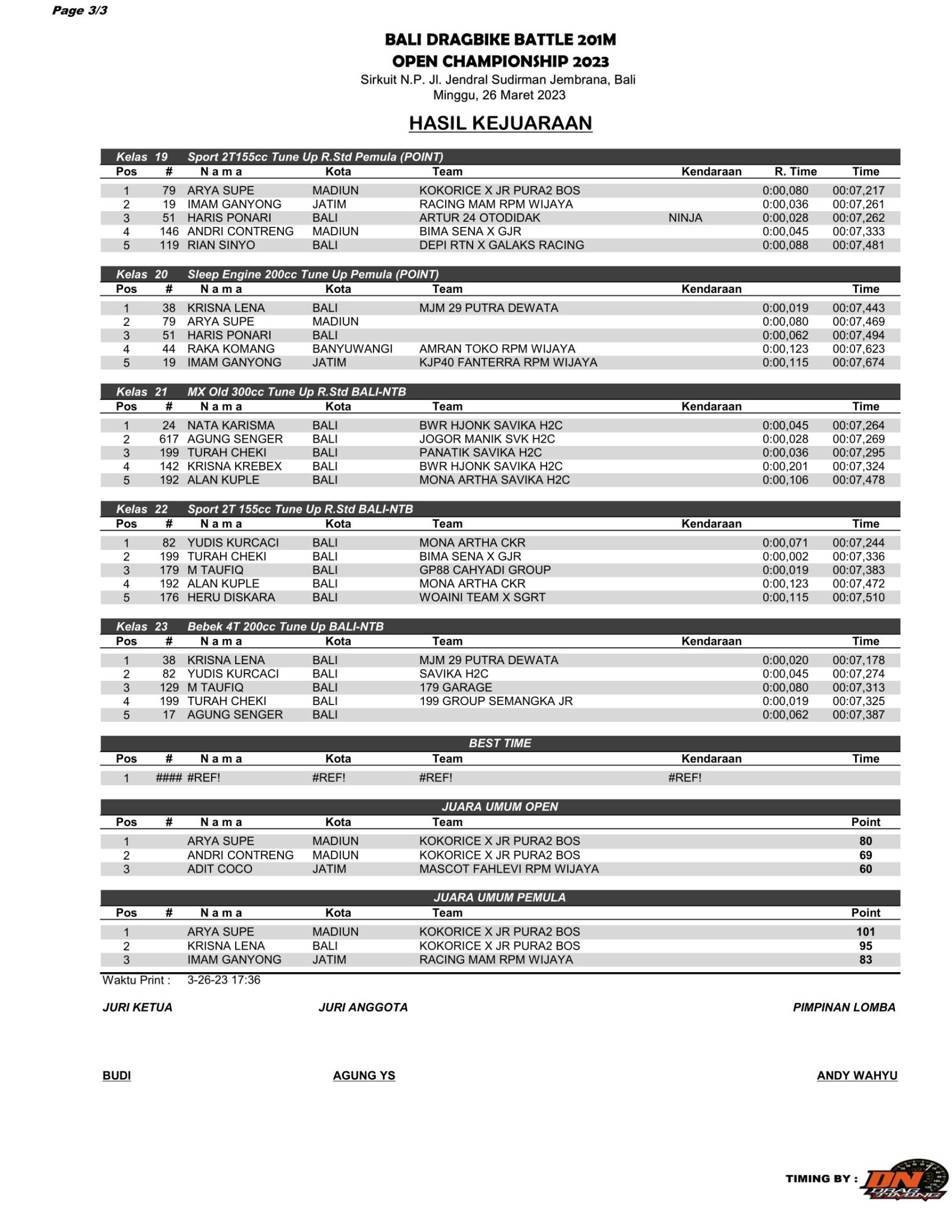 Hasil Lengkap Bali Dragbike Battle 201m Open Championship 2023