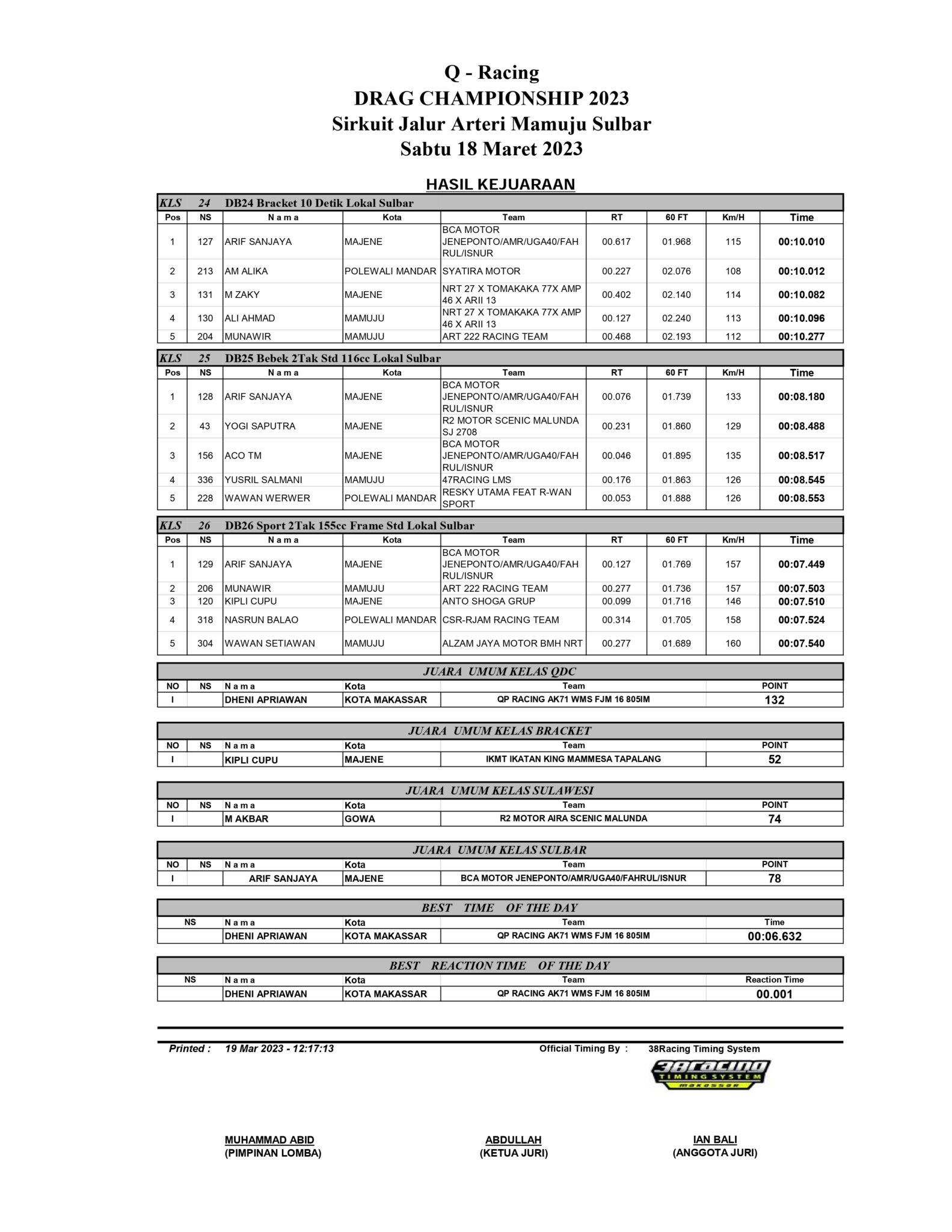 Hasil Lengkap Drag Bike Q-Racing Drag Bike Championship 2023 Mamuju Sulawesi Barat