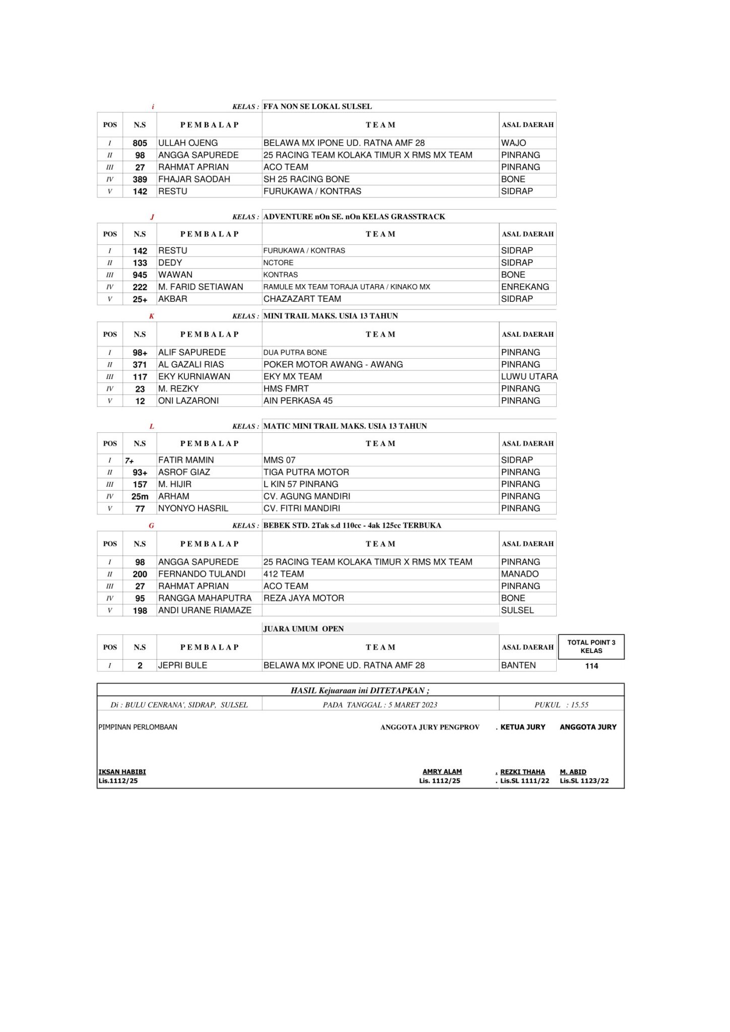 Hasil Lengkap Swalow Kejurnas Grasstrack Seri 1 Sulawesi 2023