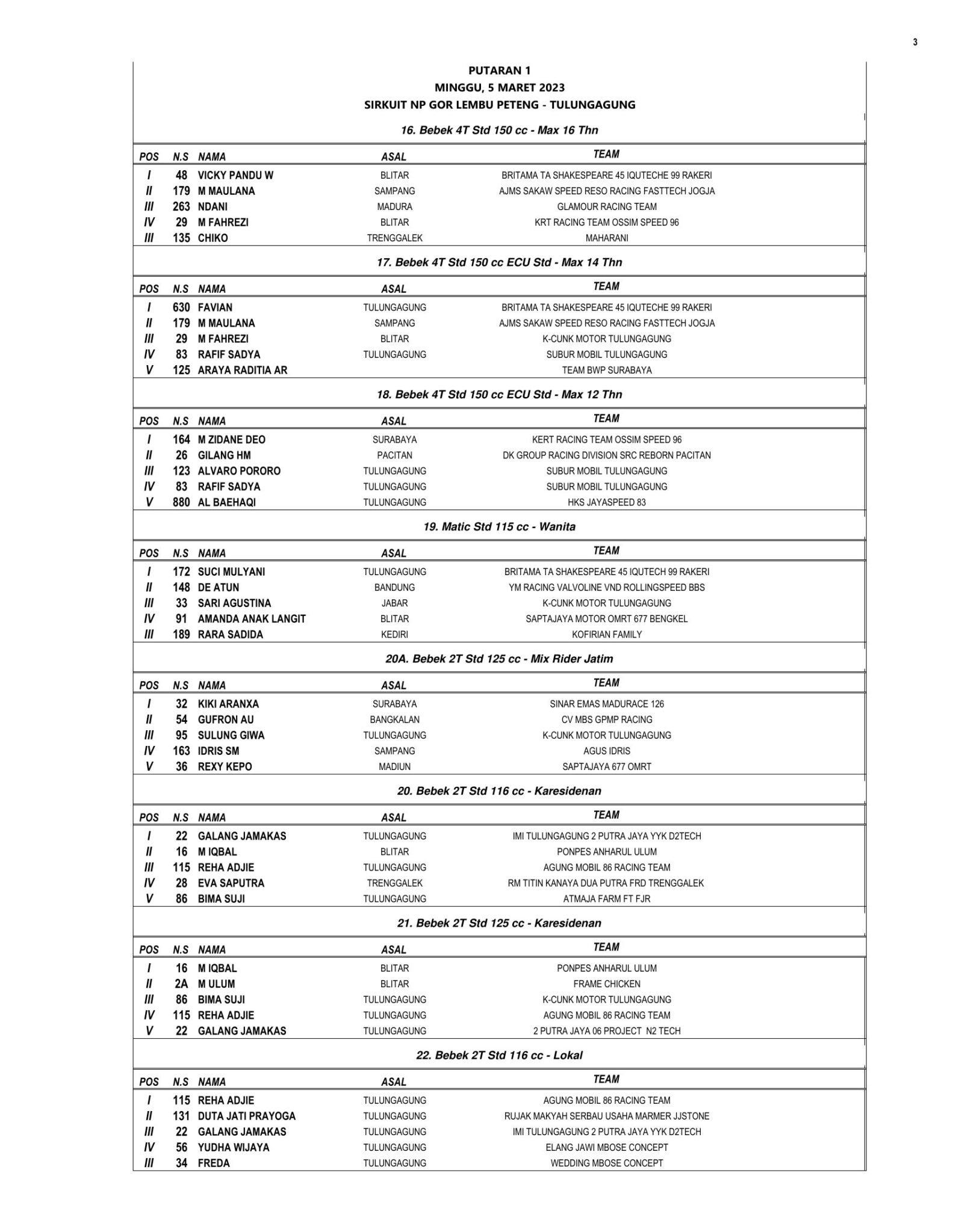 Hasil Lengkap Matapanah Cup Race 2023, Sirkuit NP. GOR Lembu Peteng