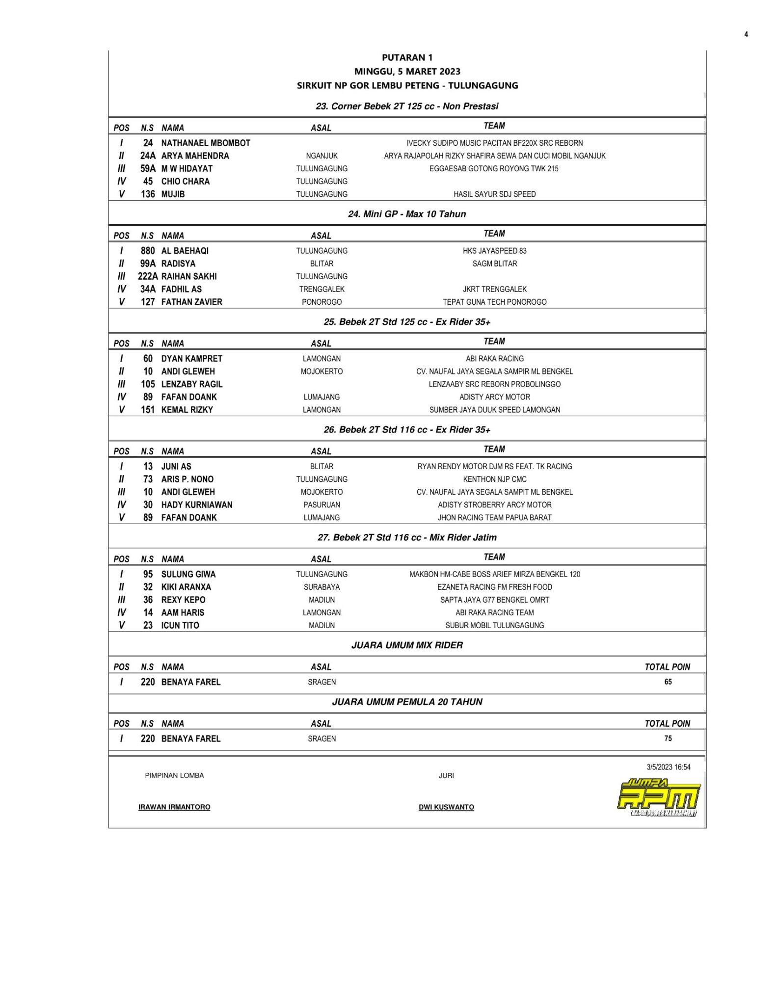 Hasil Lengkap Matapanah Cup Race 2023, Sirkuit NP. GOR Lembu Peteng