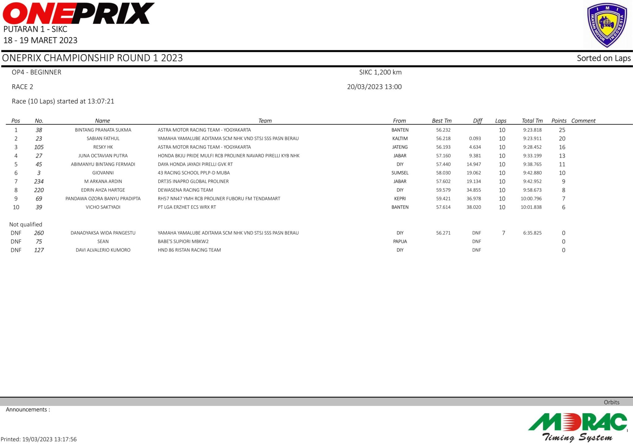 Hasil Lomba Race 2 Oneprix Putaran 1