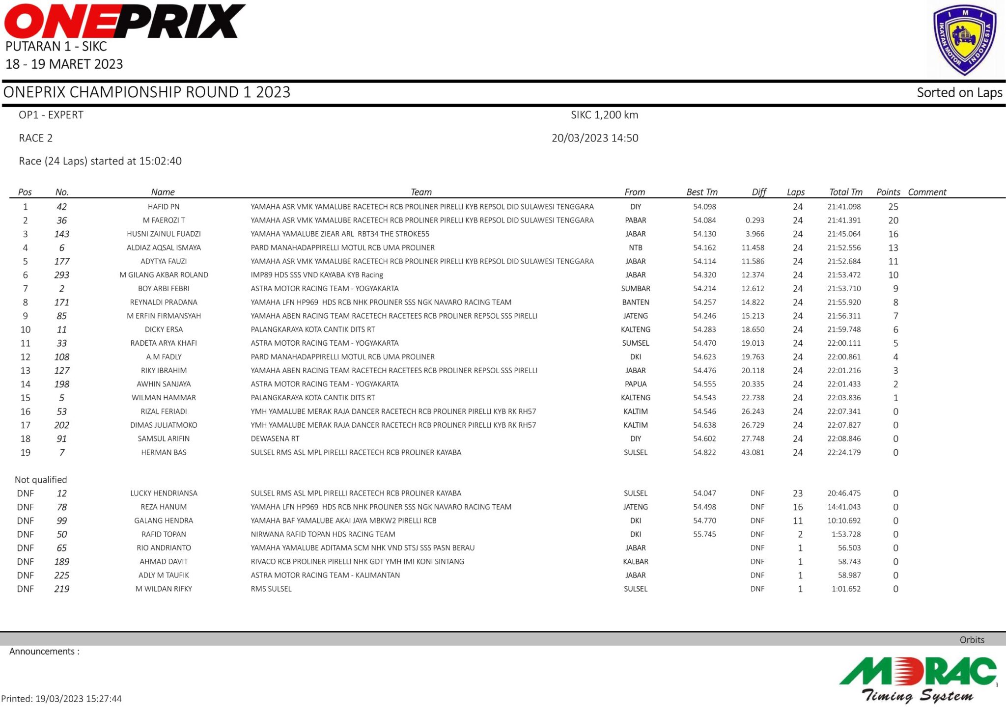 Hasil Lomba Race 2 Oneprix Putaran 1