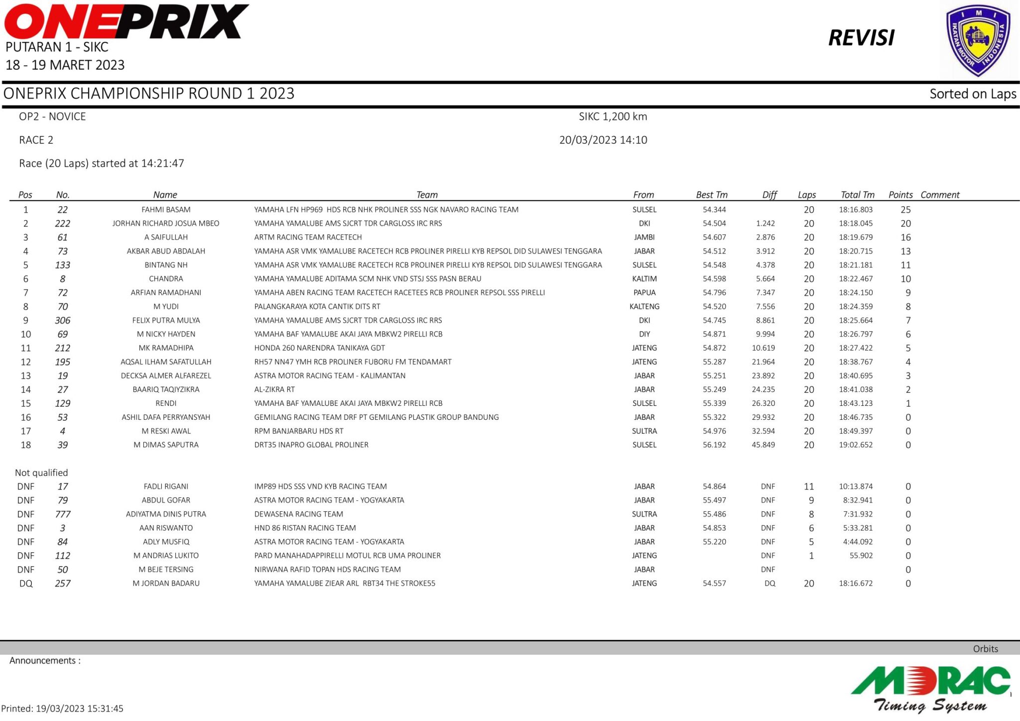Hasil Lomba Race 2 Oneprix Putaran 1