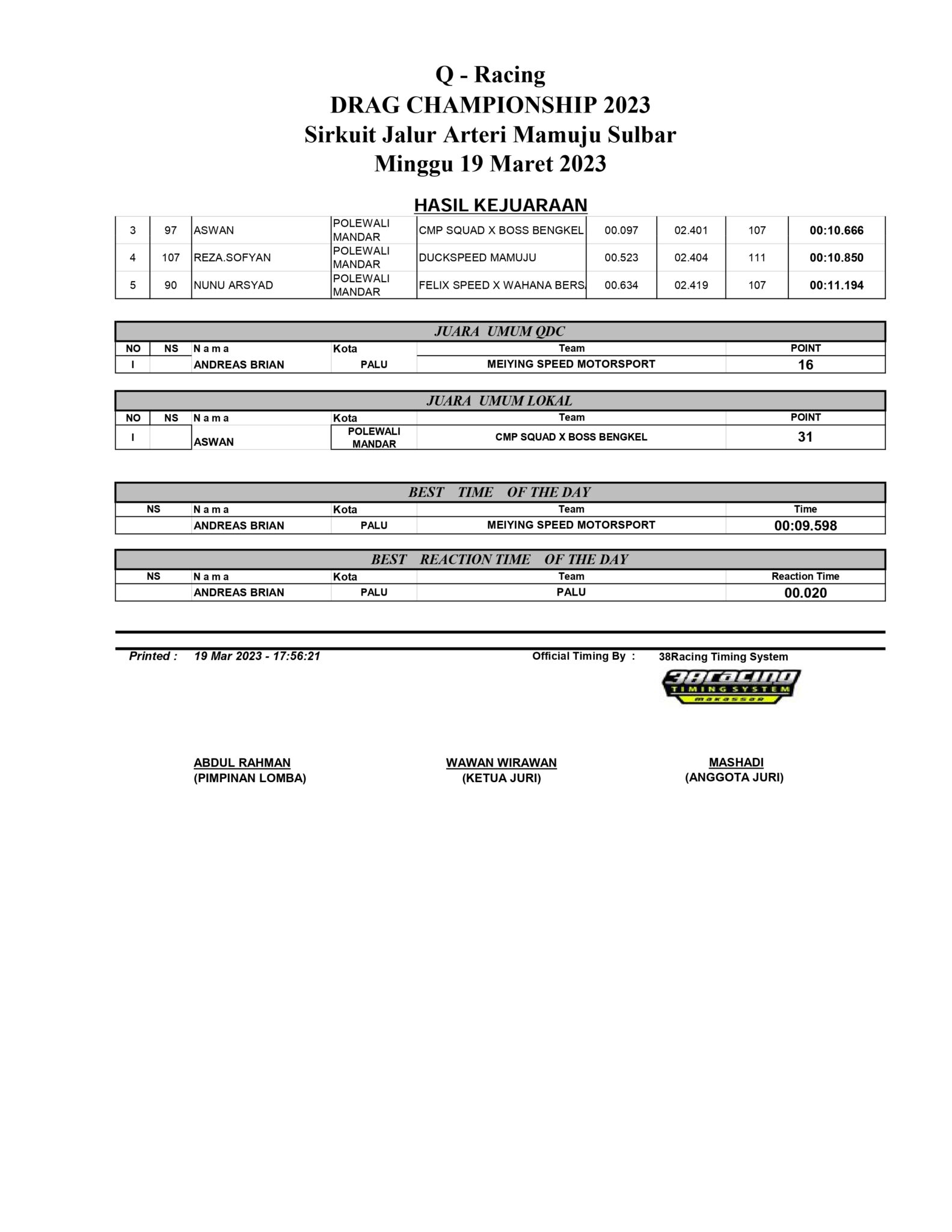 Hasil Lengkap Drag Race Q-Racing Drag Championship 2023 Mamuju Sulawesi Barat