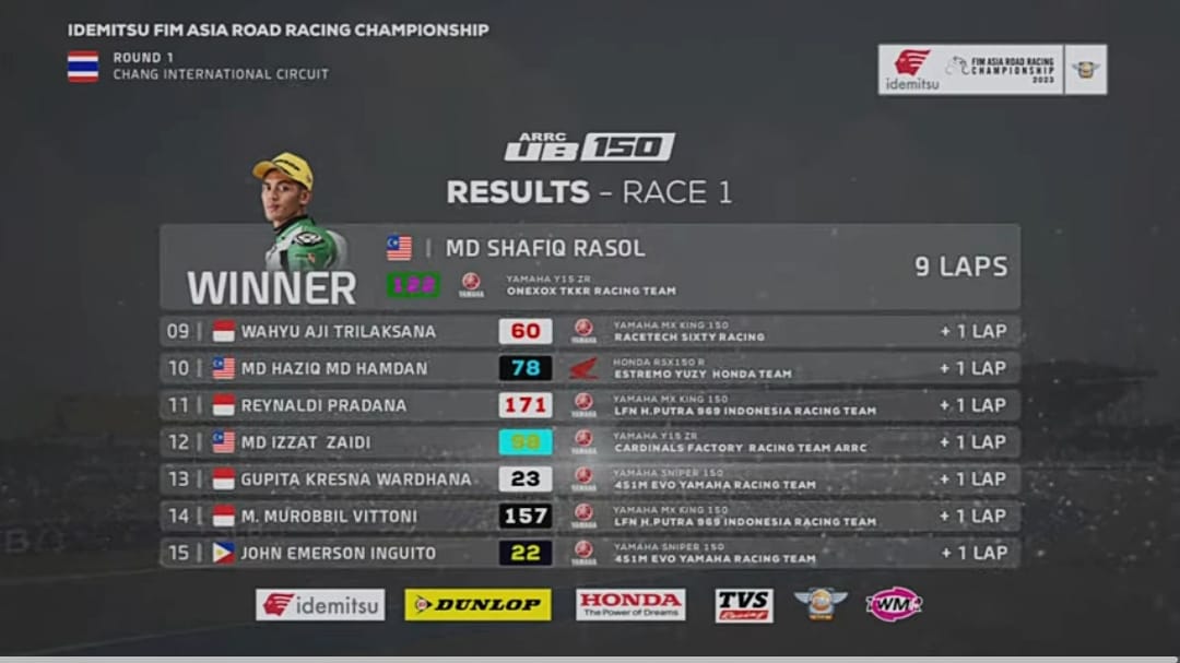 Race 1 UB150cc ARRC Thailand, Pertempuran Random Wawan Wello Wakili Di Podium Ketiga