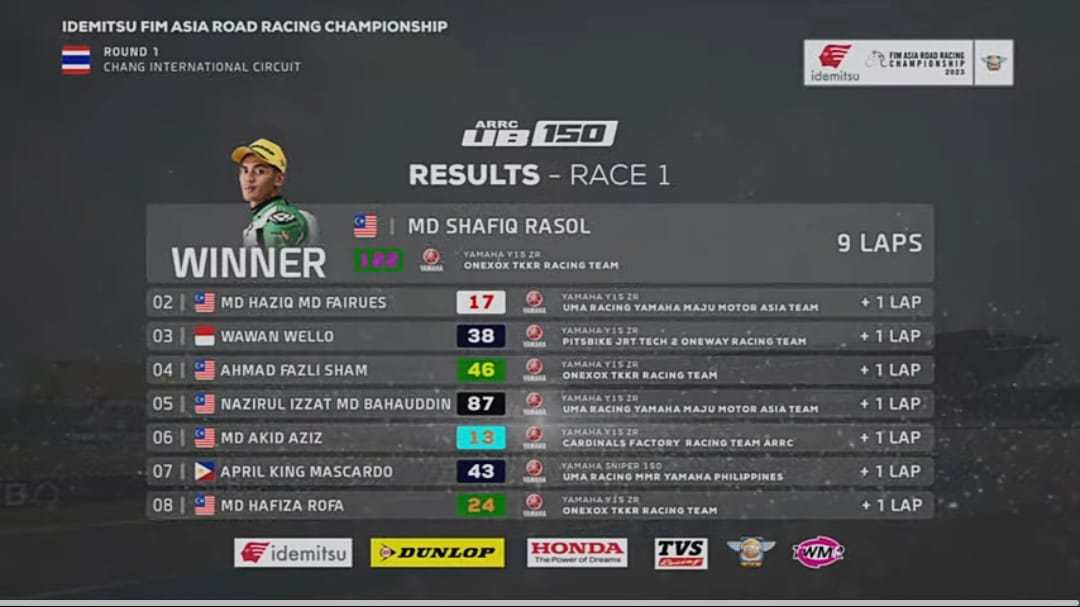 Race 1 UB150cc ARRC Thailand, Pertempuran Random Wawan Wello Wakili Di Podium Ketiga