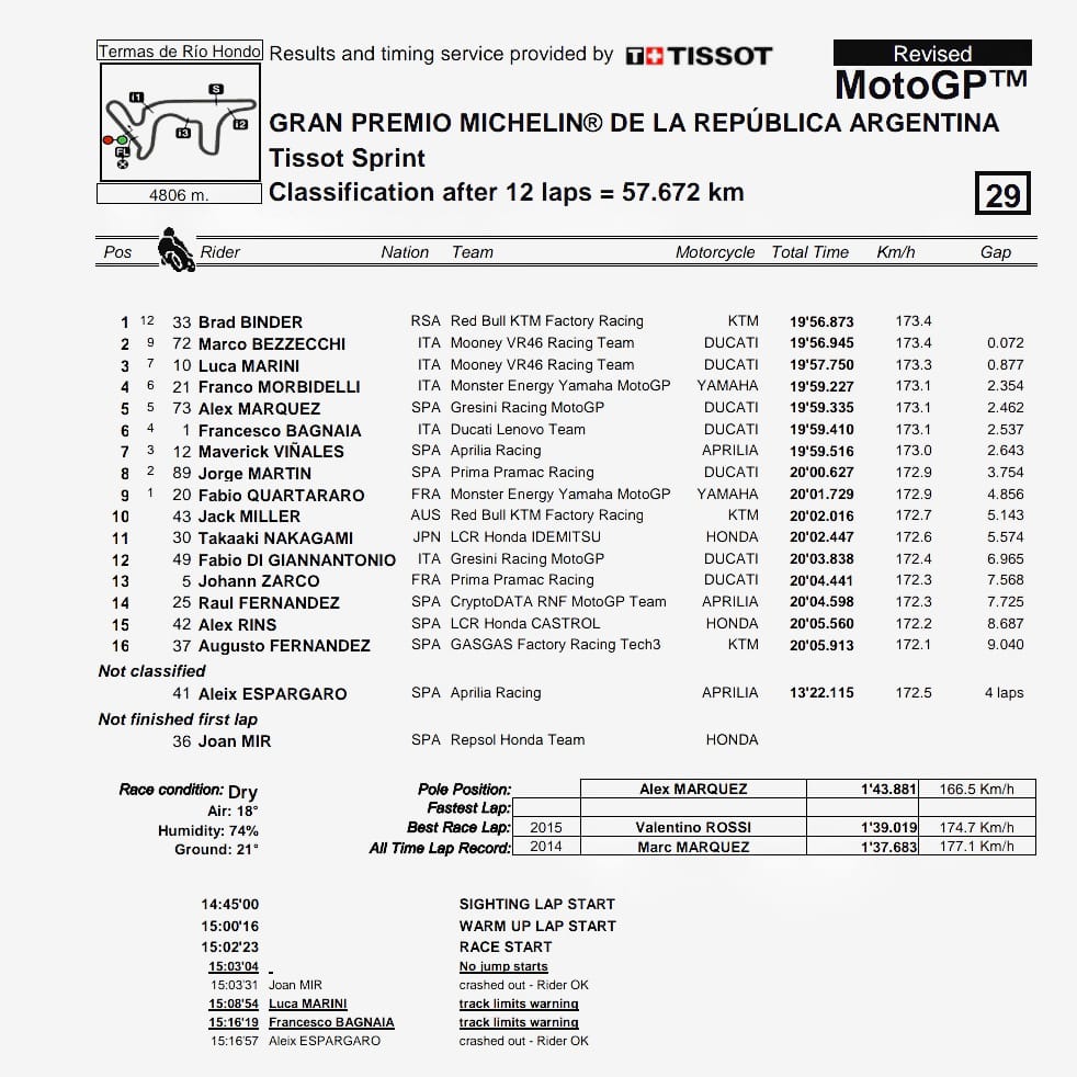 GP Argentina