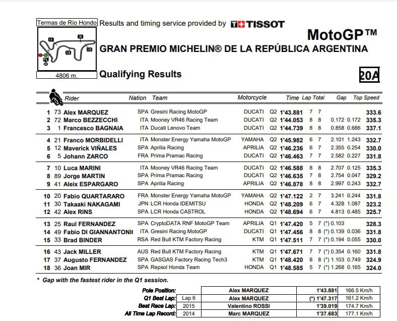 MotoGP