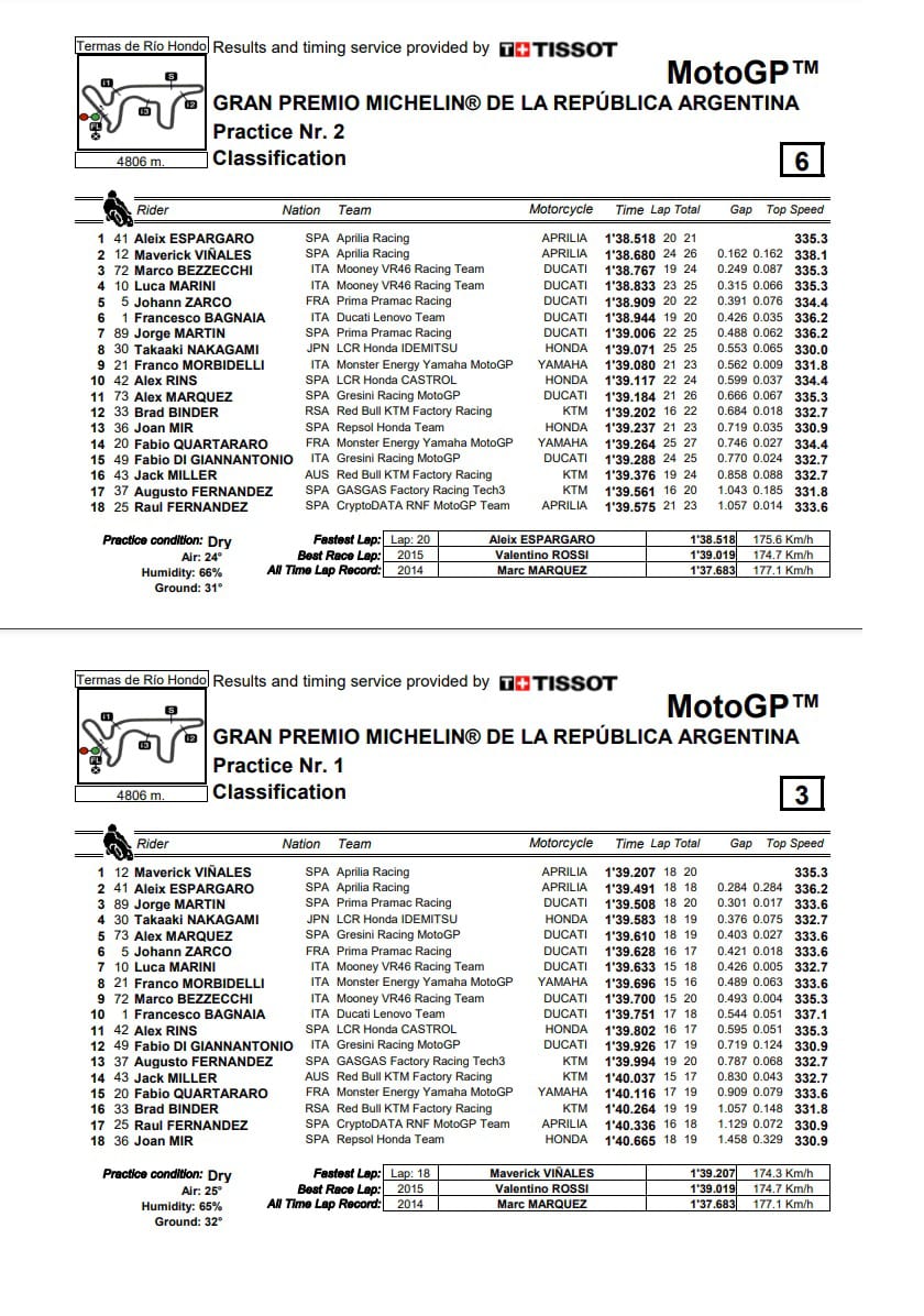 MotoGp