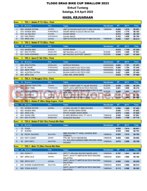 Hasil Tlogo Drag Bike Cup Tuntang