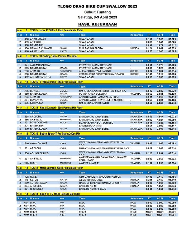 Hasil Tlogo Drag Bike Cup Tuntang