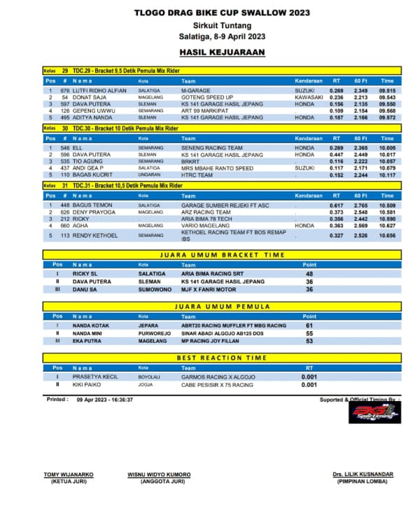 Hasil Tlogo Drag Bike Cup Tuntang