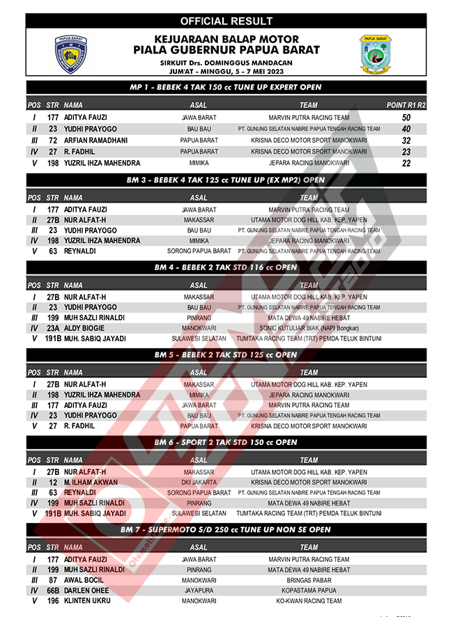 Piala Gubernur Papua Barat