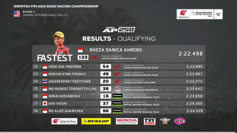 Hasil Kualifikasi AP250cc ARRC Sepang 2023