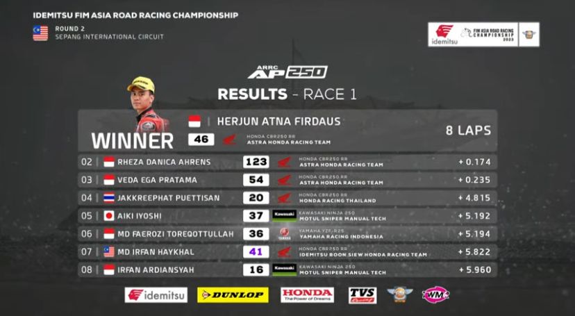 Herjun Juara Race 1 AP250 ARRC Sepang, AHRT Borong Semua Podium 