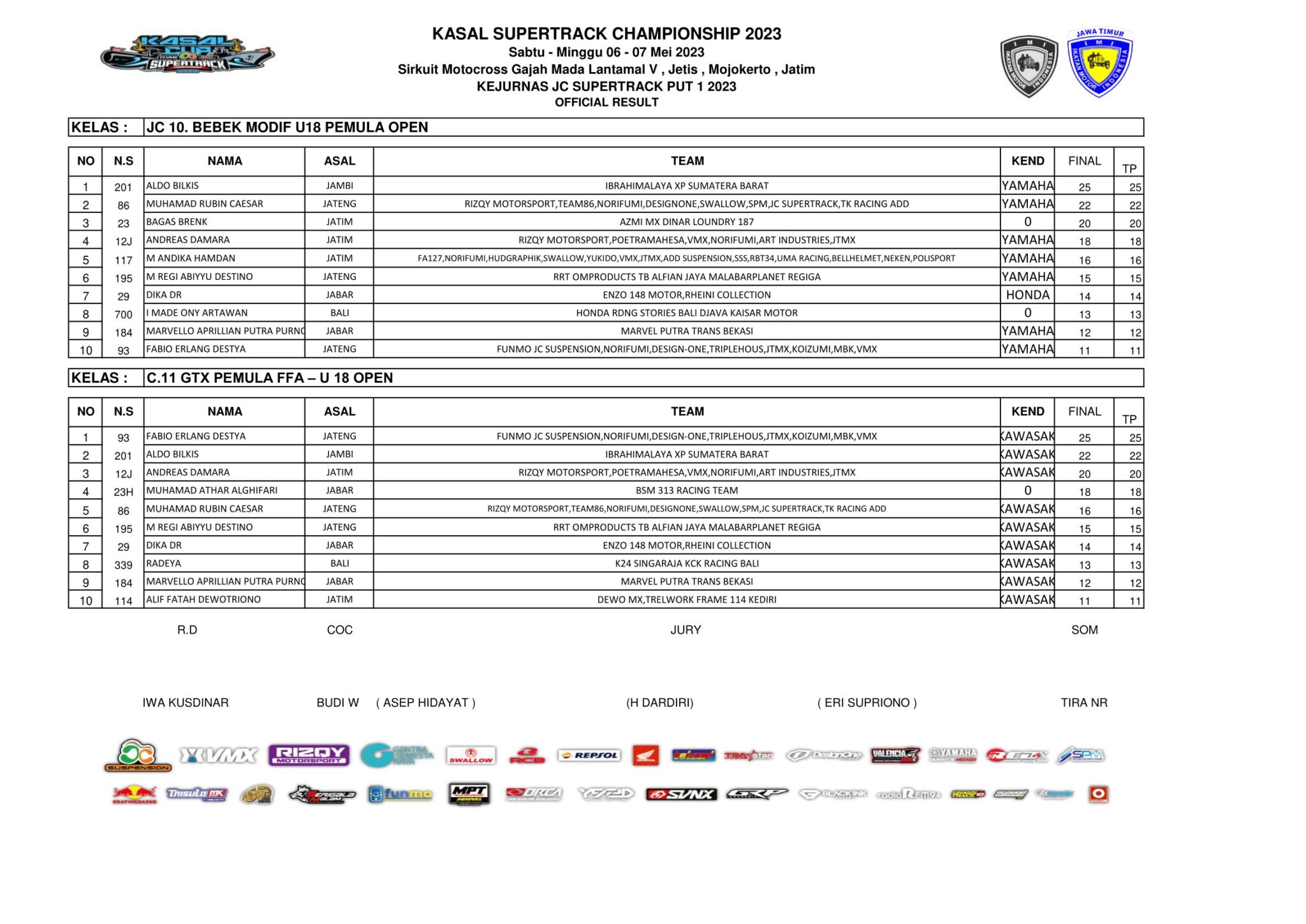 Hasil Lengkap Kasal Cup JC Supertrack Championship 2023