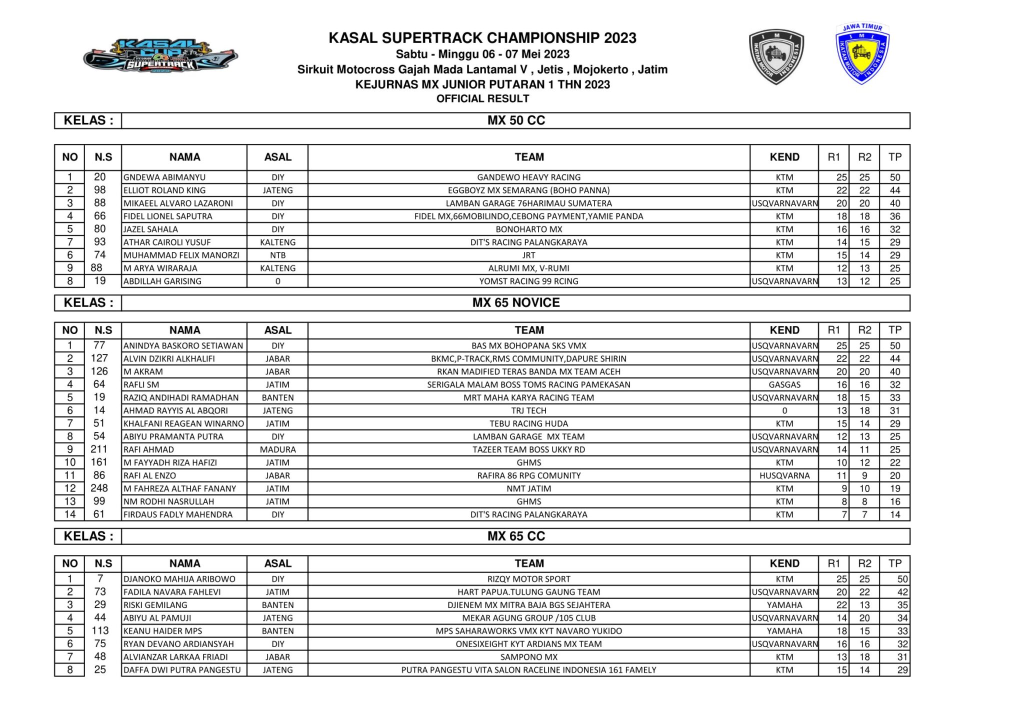 Hasil Lengkap Kasal Cup JC Supertrack Championship 2023