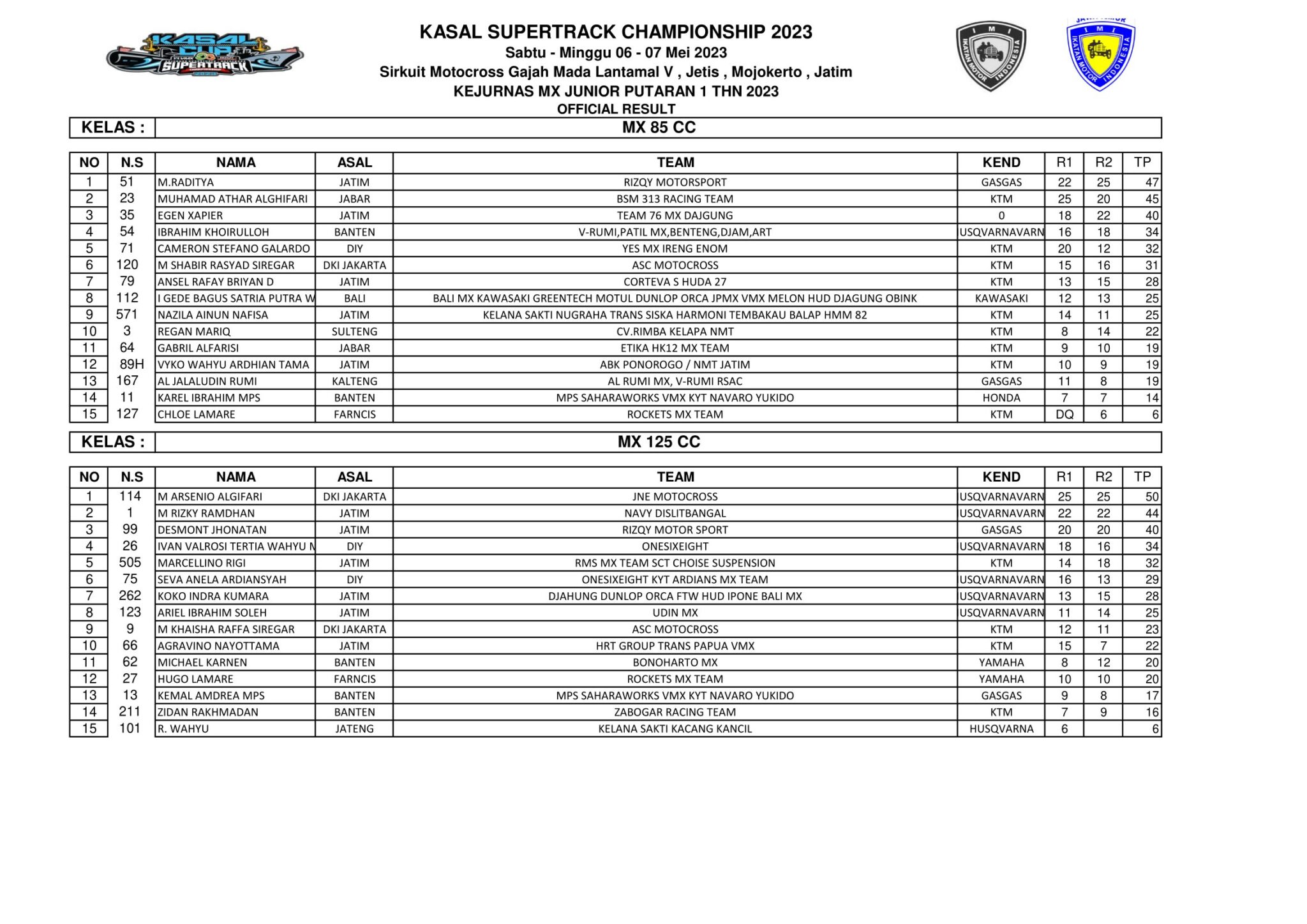 Hasil Lengkap Kasal Cup JC Supertrack Championship 2023
