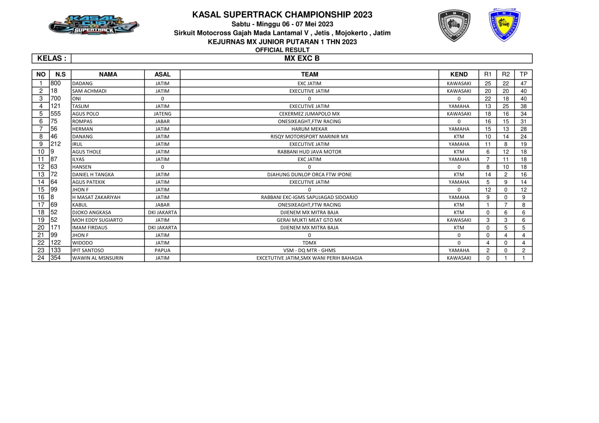 Hasil Lengkap Kasal Cup JC Supertrack Championship 2023