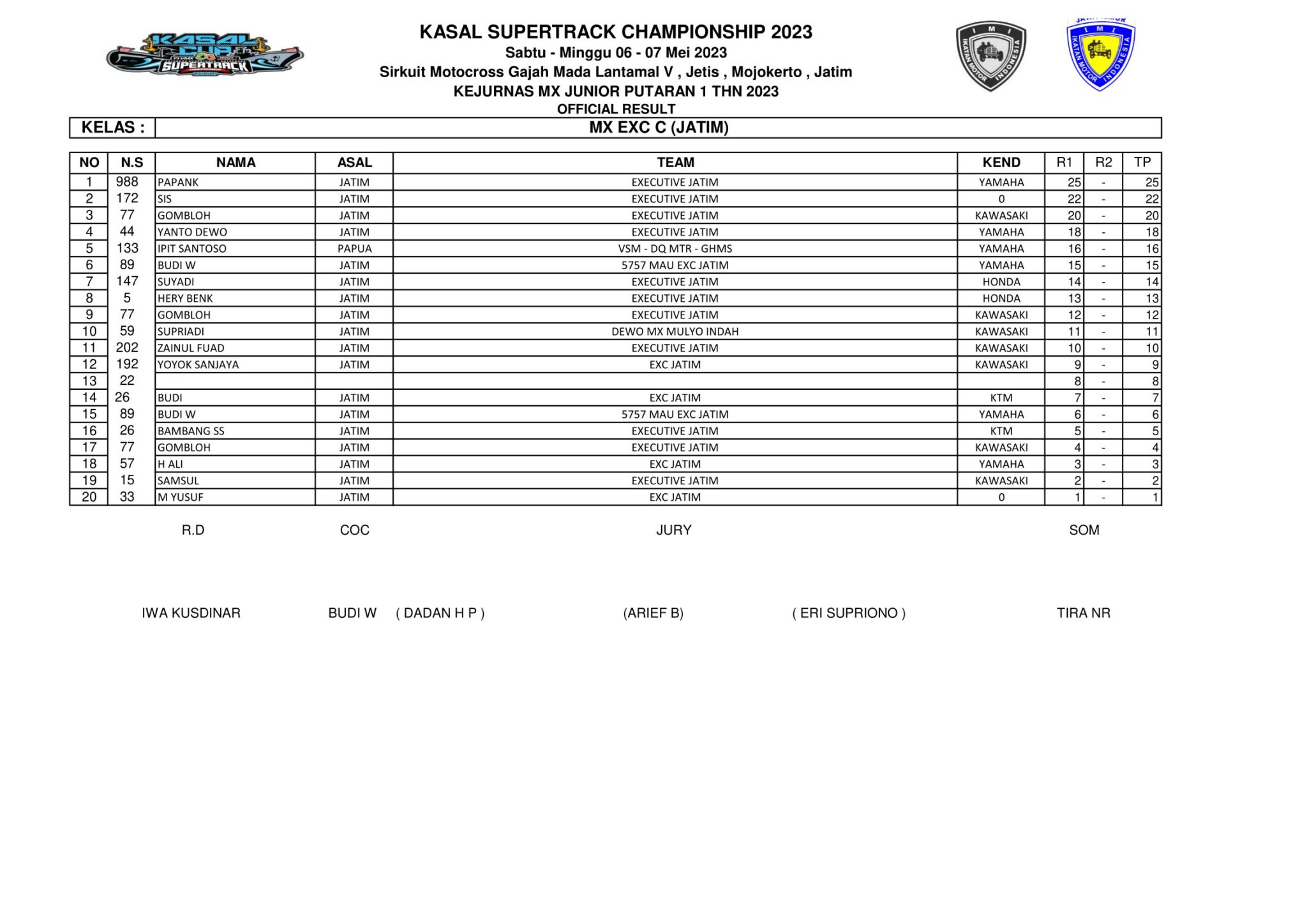 Hasil Lengkap Kasal Cup JC Supertrack Championship 2023
