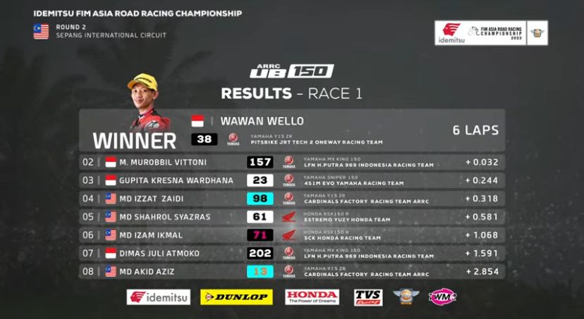 Race 1 UB150 ARRC Sepang Wawan Wello Juara Adu Straight Finish