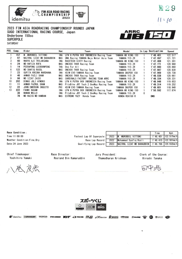 arrc jepang