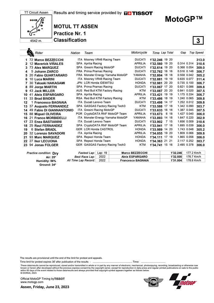 motogp motul tt assen belanda