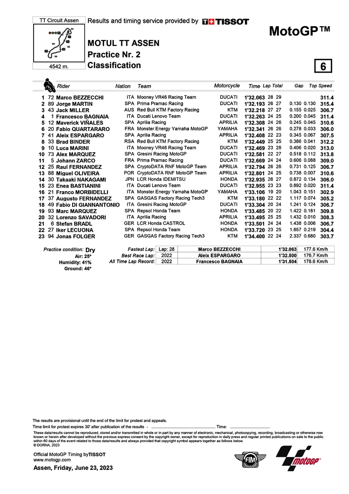motogp motul tt assen belanda