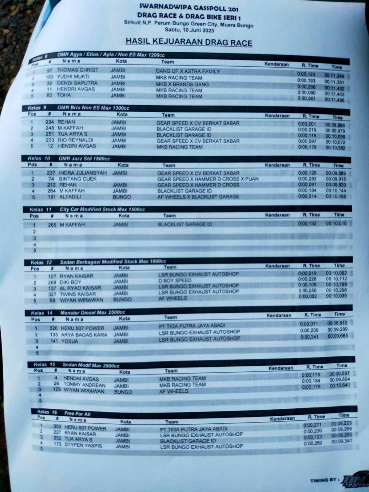 Hasil Lengkap Drag Race dan Drag Bike Swarnadwipa Gasspoll 201 Seri 1 2023
