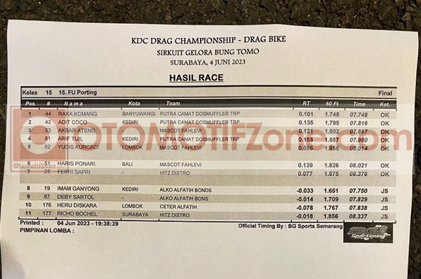 FU Porting Putra Camat
