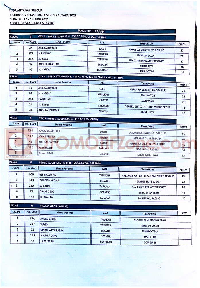 Grasstrack Danlantamal