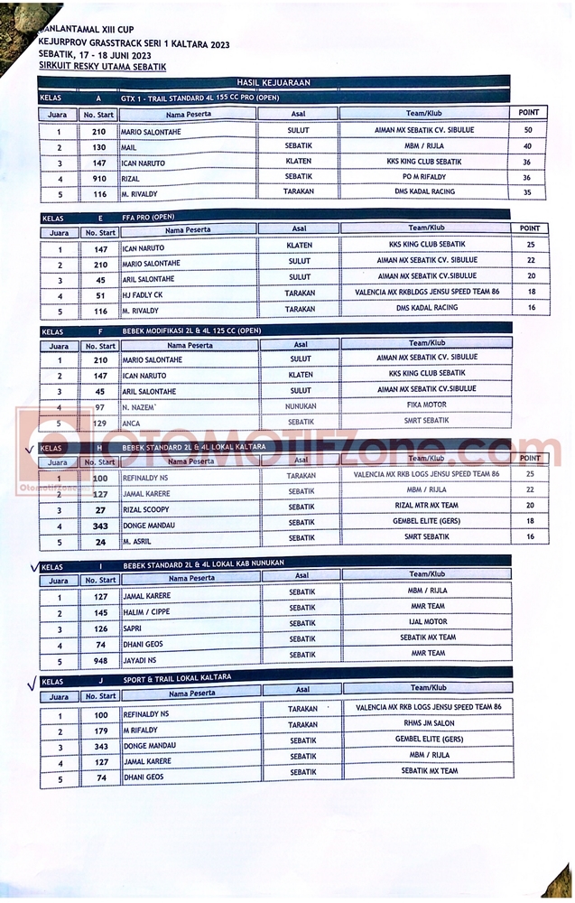 Grasstrack Danlantamal