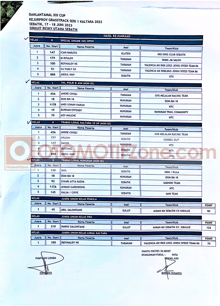 Grasstrack Danlantamal