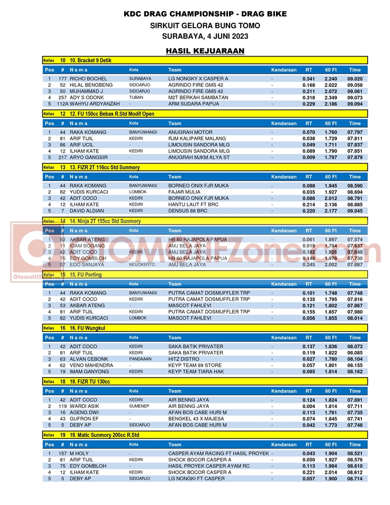 hasil gbt